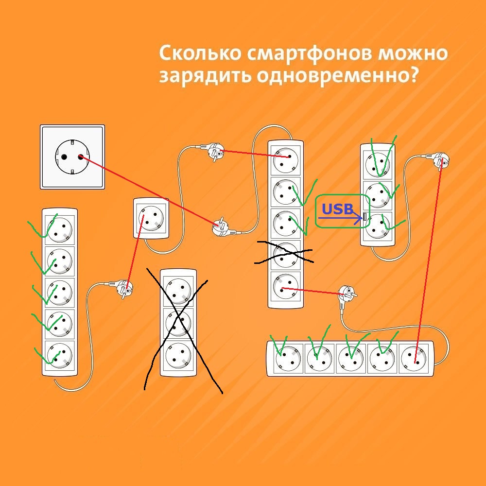 Сколько смартфонов можно зарядить одновременно загадка на картинке